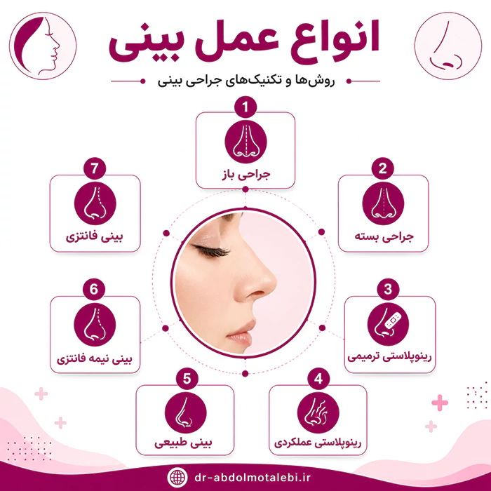 انواع عمل بینی