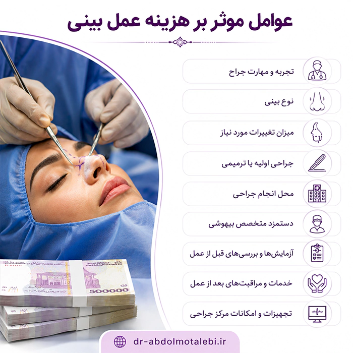 عوامل موثر بر هزینه عمل بینی